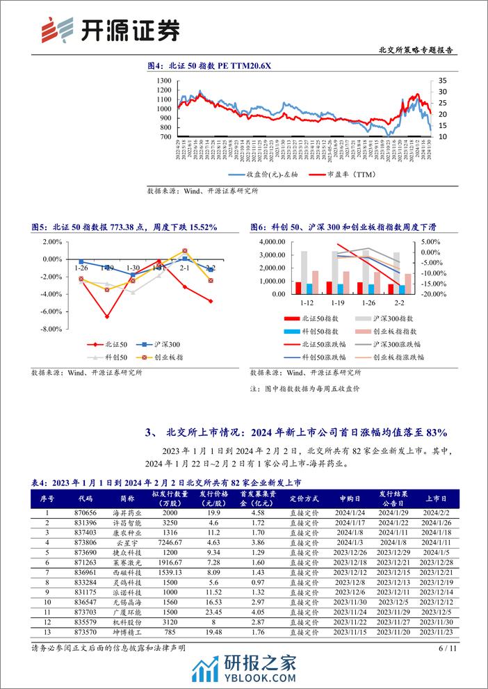 北交所策略专题报告：北交所周观察：北交所920代码号段启动仿真测试，转板机制有望迎来实质性进展-20240204-开源证券-11页 - 第6页预览图