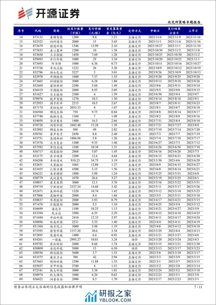 北交所策略专题报告：北交所周观察：北交所920代码号段启动仿真测试，转板机制有望迎来实质性进展-20240204-开源证券-11页 - 第7页预览图