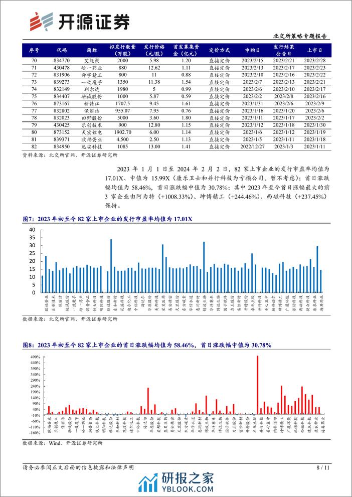 北交所策略专题报告：北交所周观察：北交所920代码号段启动仿真测试，转板机制有望迎来实质性进展-20240204-开源证券-11页 - 第8页预览图