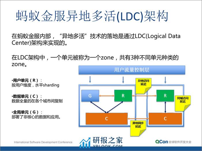 1-4-蚂蚁金服异地多活与容灾-刘浩（庄辛） - 第6页预览图