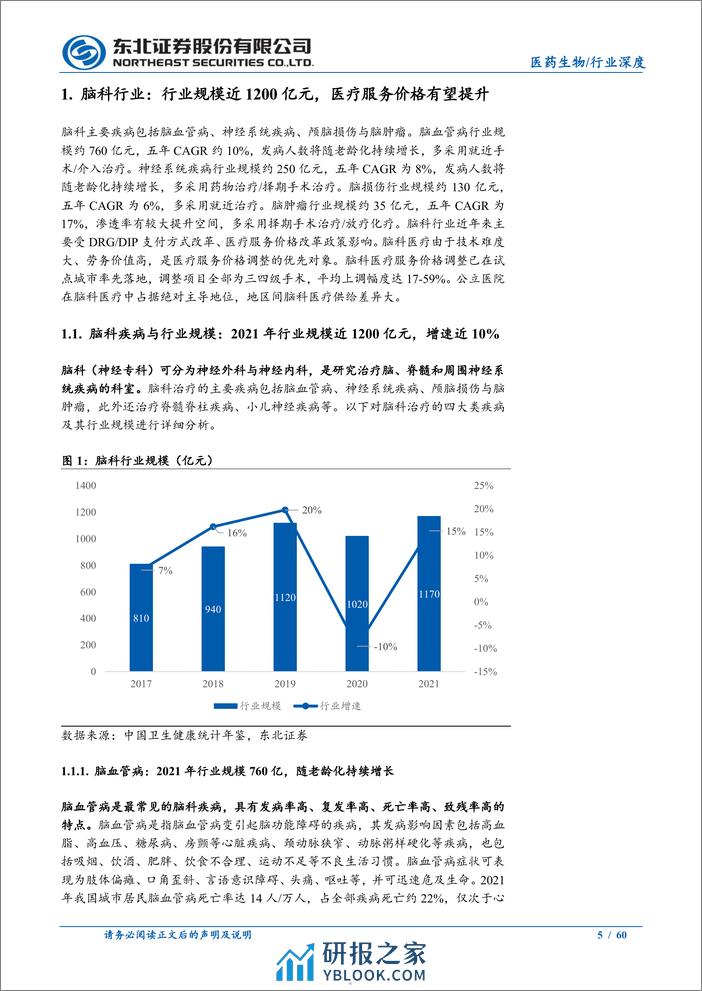 脑科行业深度：服务端护城河高，科技端想象空间大 - 第5页预览图