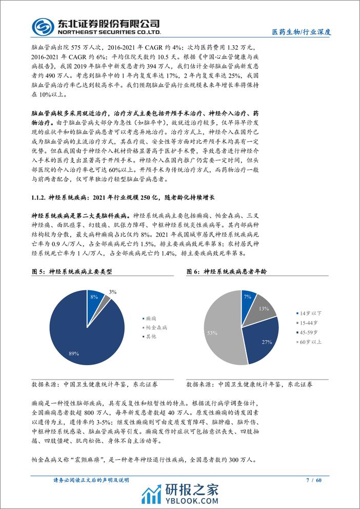 脑科行业深度：服务端护城河高，科技端想象空间大 - 第7页预览图