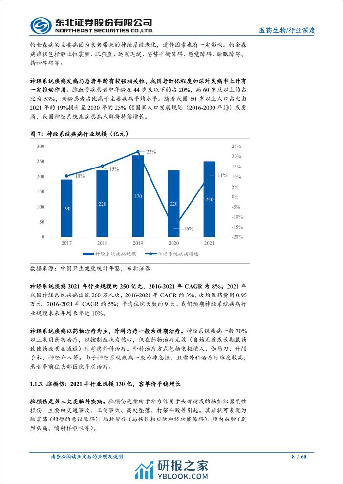 脑科行业深度：服务端护城河高，科技端想象空间大 - 第8页预览图