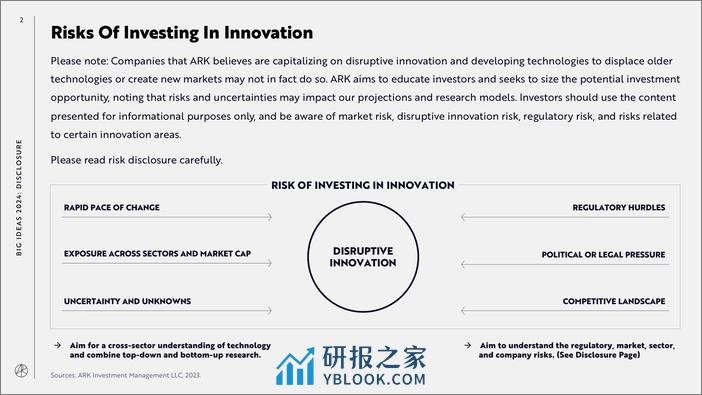 BIG IDEAS 2024 - 第2页预览图