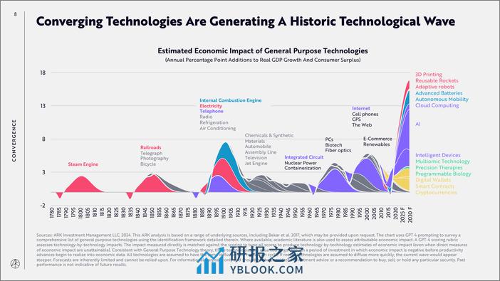 BIG IDEAS 2024 - 第8页预览图