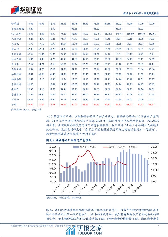 深度报告-20240125-华创证券-新五丰-600975.SH-深度研究报告_养殖扩张要素储备充足_国猪队_迈入高速成长通道_33页_2mb - 第7页预览图