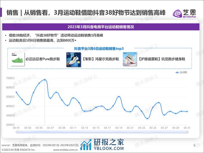 马拉松赛事热升温跑步鞋市场方兴未艾-跑步鞋趋势洞察-艺恩 - 第6页预览图