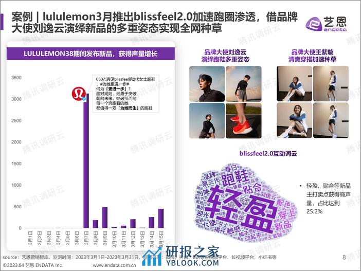 马拉松赛事热升温跑步鞋市场方兴未艾-跑步鞋趋势洞察-艺恩 - 第8页预览图