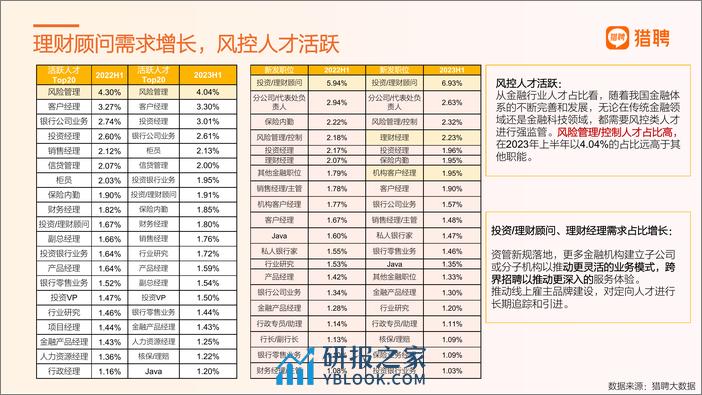 猎聘：2023年度金融行业人才趋势观察报告 - 第7页预览图