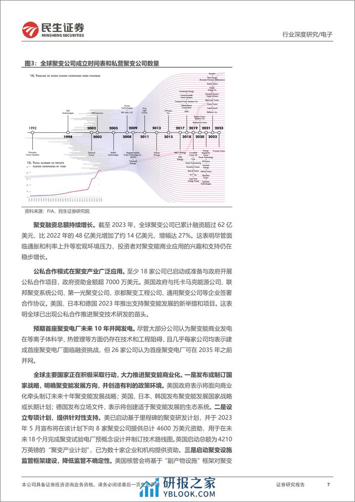 深度报告-20240103-民生证券-可控核聚变深度_终极能源大门开启_29页_2mb - 第7页预览图