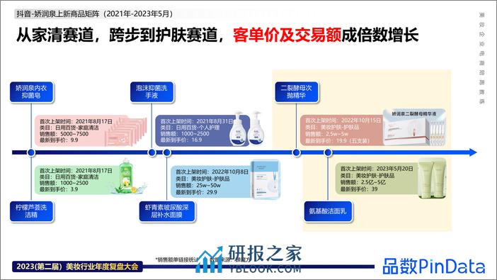 解数咨询：娇润泉品牌案例 - 第3页预览图