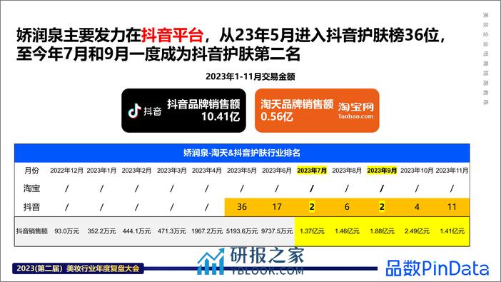 解数咨询：娇润泉品牌案例 - 第4页预览图