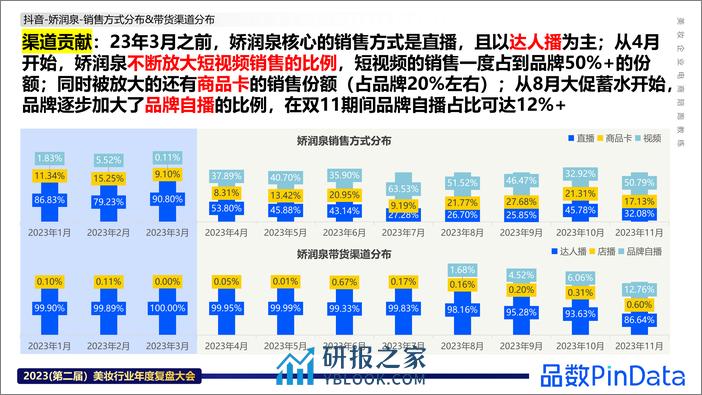 解数咨询：娇润泉品牌案例 - 第7页预览图