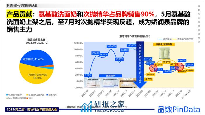 解数咨询：娇润泉品牌案例 - 第8页预览图