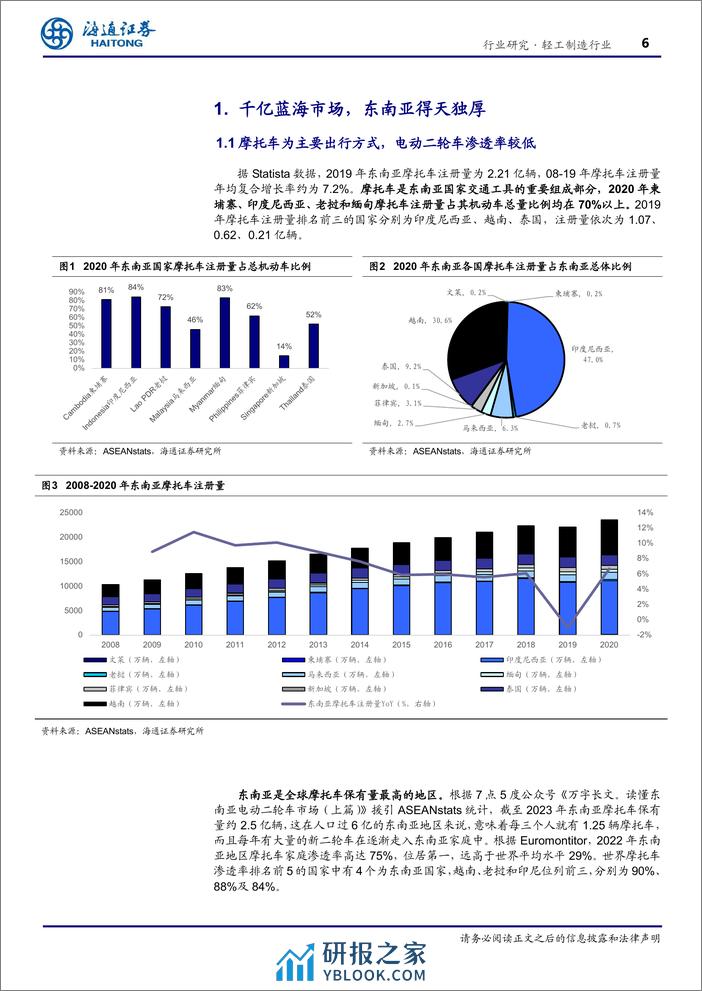 轻工制造行业深度报告：千亿电动二轮车蓝海市场，东南亚条件得天独厚-240410-海通证券-18页 - 第6页预览图