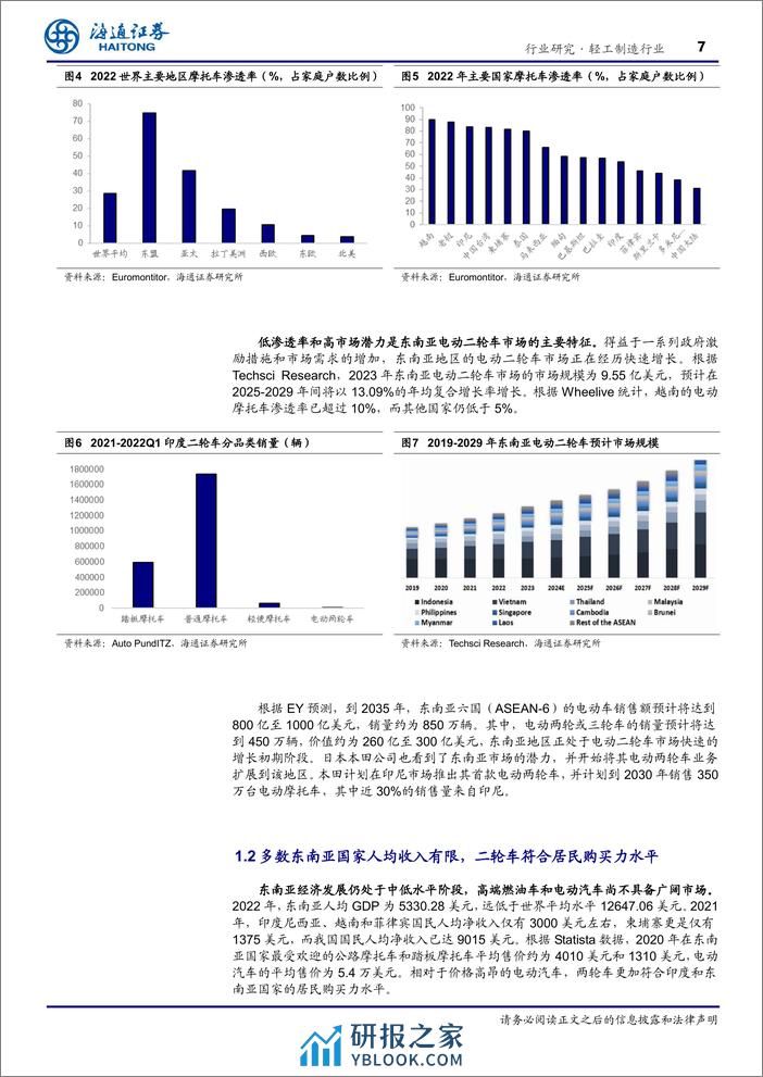 轻工制造行业深度报告：千亿电动二轮车蓝海市场，东南亚条件得天独厚-240410-海通证券-18页 - 第7页预览图