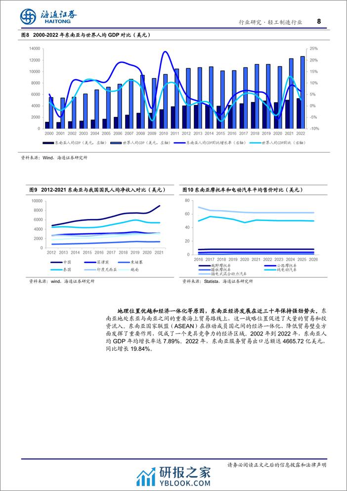 轻工制造行业深度报告：千亿电动二轮车蓝海市场，东南亚条件得天独厚-240410-海通证券-18页 - 第8页预览图