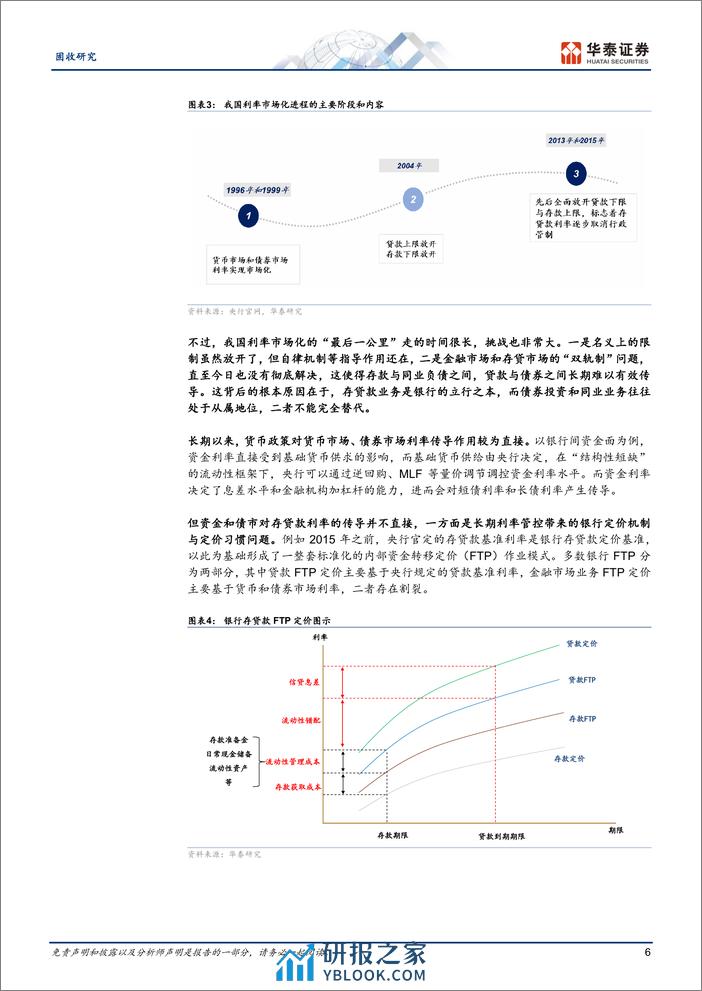 固收深度研究：详解价格型工具与利率传导机制-240401-华泰证券-19页 - 第6页预览图