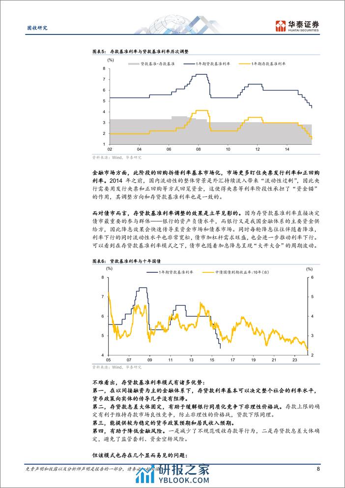 固收深度研究：详解价格型工具与利率传导机制-240401-华泰证券-19页 - 第8页预览图