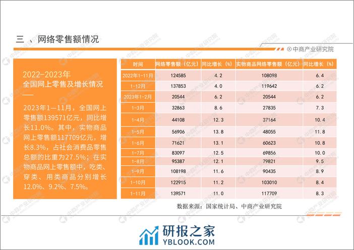 中商产业研究院：中国零售消费行业投资决策参考(2023年1-11月) - 第6页预览图