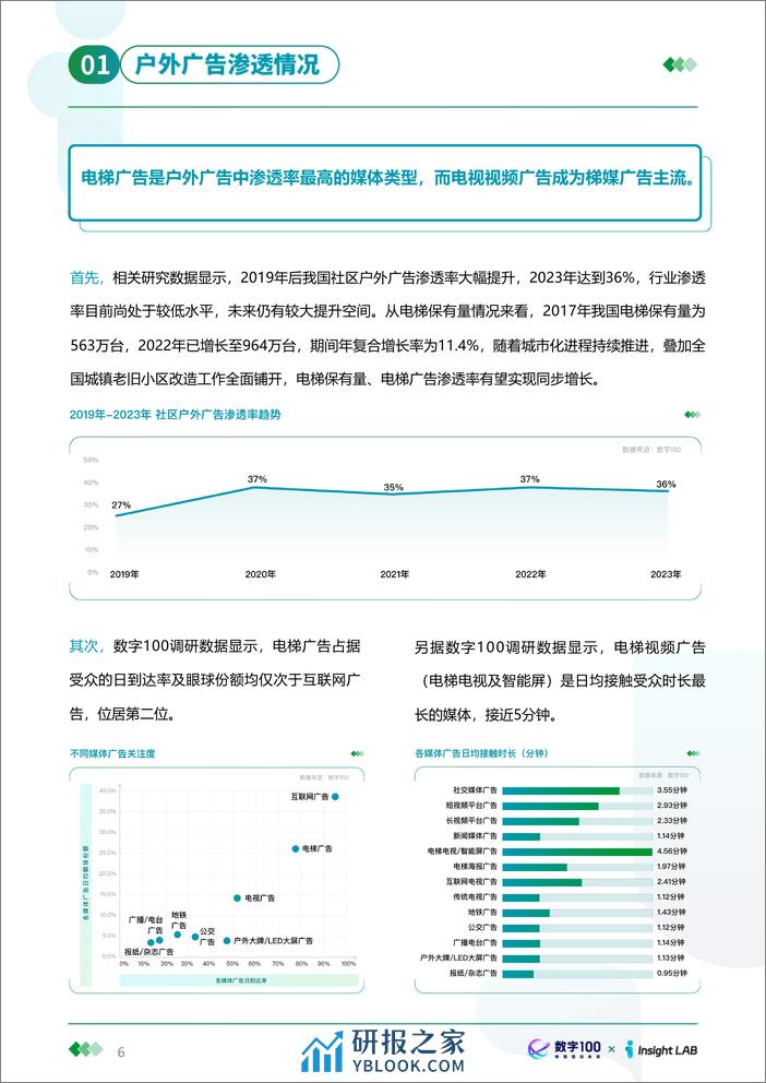 2023年户外广告投放趋势报告 - 第6页预览图