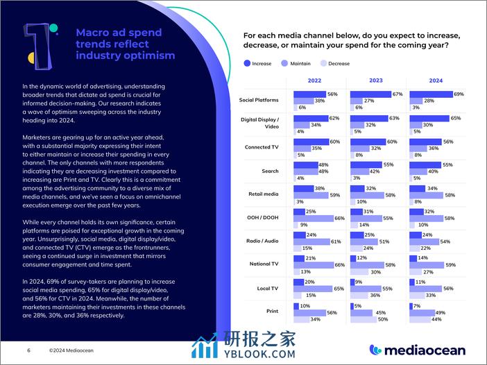 2024 年广告传播行业发展展望-Mediaocean - 第6页预览图