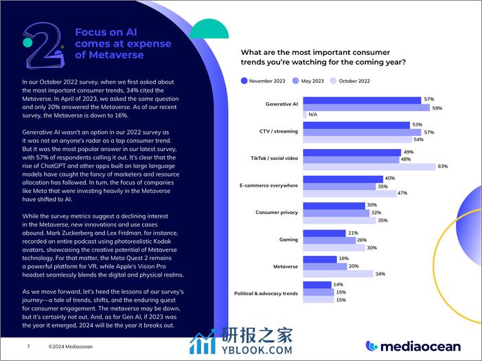 2024 年广告传播行业发展展望-Mediaocean - 第7页预览图