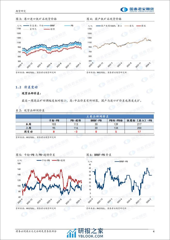 铁矿石：预期反复，震荡回调-20240225-国泰期货-11页 - 第4页预览图