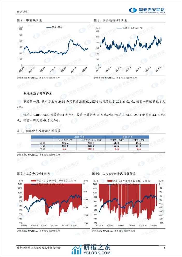 铁矿石：预期反复，震荡回调-20240225-国泰期货-11页 - 第5页预览图