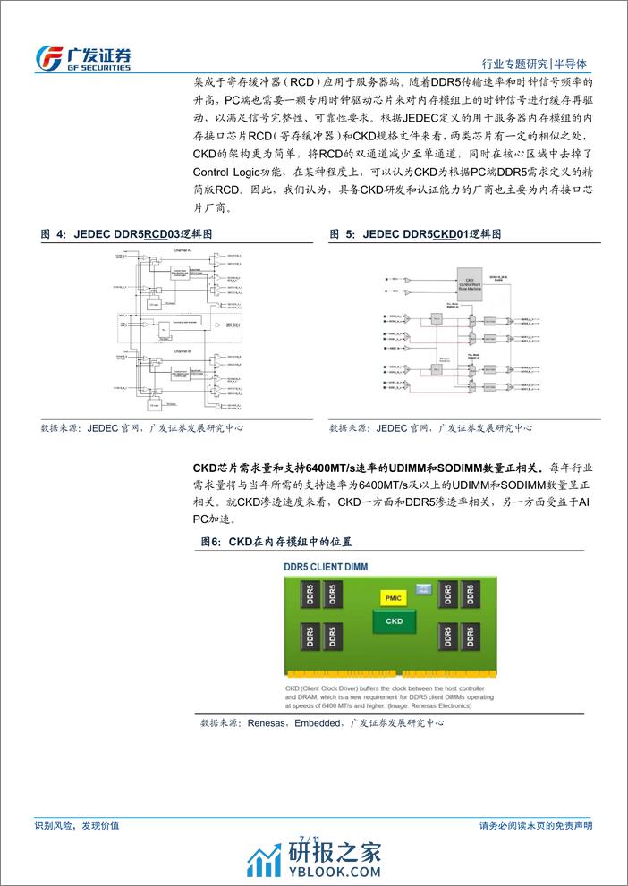 半导体行业：AI PC对存储容量和速率要求提升，CKD芯片成新增需求 - 第7页预览图
