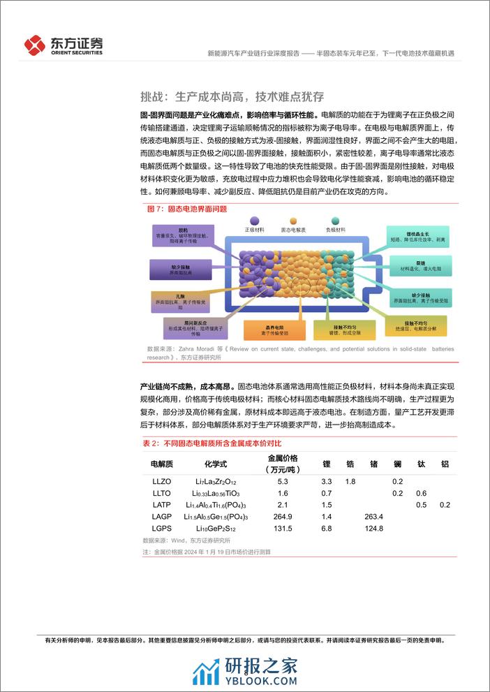 新能源汽车产业链行业新技术系列报告（二）：半固态装车元年已至，下一代电池技术蕴藏机遇-20240227-东方证券-27页 - 第8页预览图