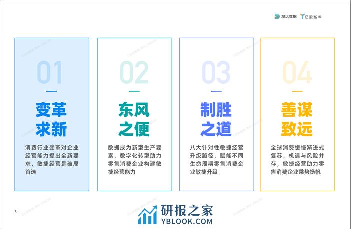 2024年中国零售消费企业敏捷经营指南-亿欧智库 - 第4页预览图