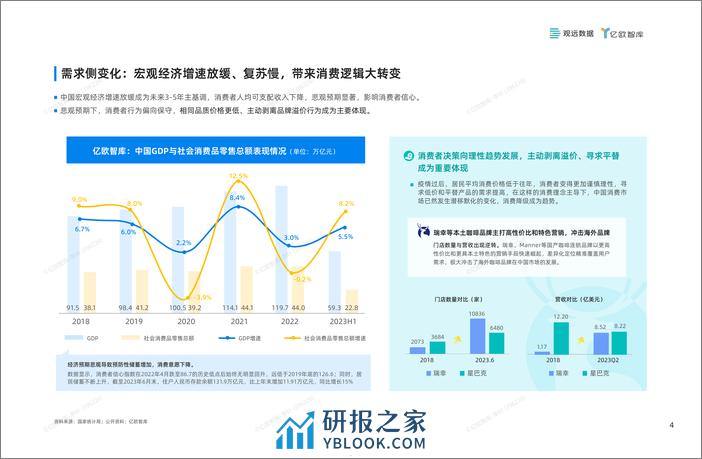 2024年中国零售消费企业敏捷经营指南-亿欧智库 - 第5页预览图