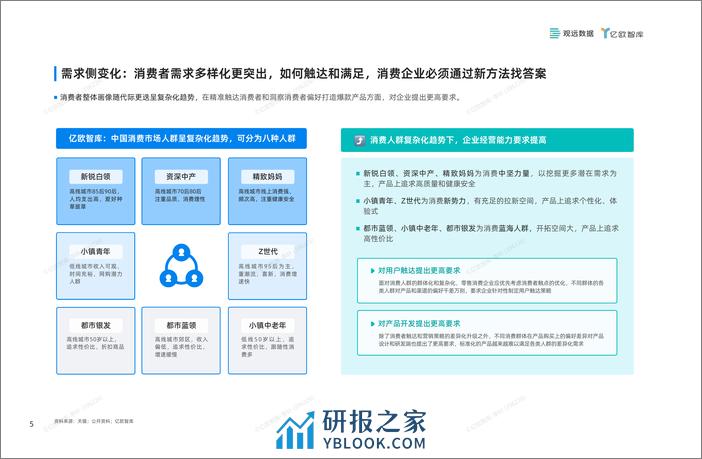 2024年中国零售消费企业敏捷经营指南-亿欧智库 - 第6页预览图