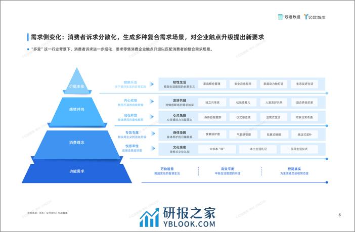 2024年中国零售消费企业敏捷经营指南-亿欧智库 - 第7页预览图