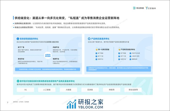 2024年中国零售消费企业敏捷经营指南-亿欧智库 - 第8页预览图