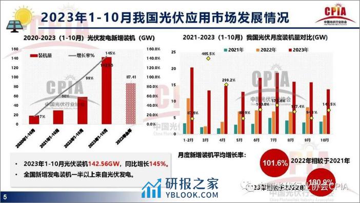 光伏协会 王勃华：光伏行业发展现状与发展趋势 - 第5页预览图