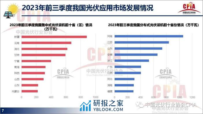 光伏协会 王勃华：光伏行业发展现状与发展趋势 - 第7页预览图