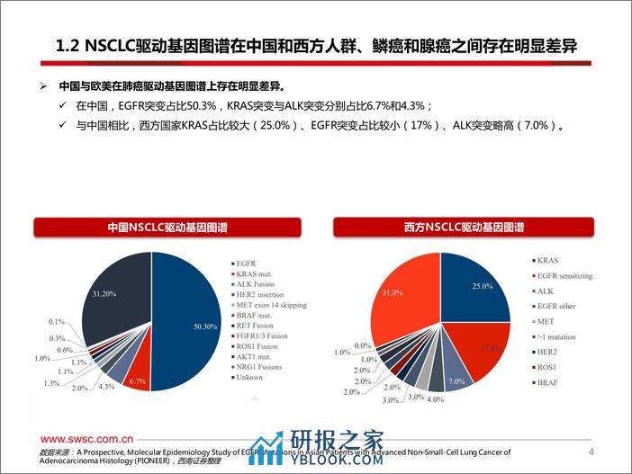 创新药专题：ADC和双抗领衔EGFR敏感突变三代TKIs耐药后和1L NSCLC，20ins小分子竞争激烈 - 第5页预览图