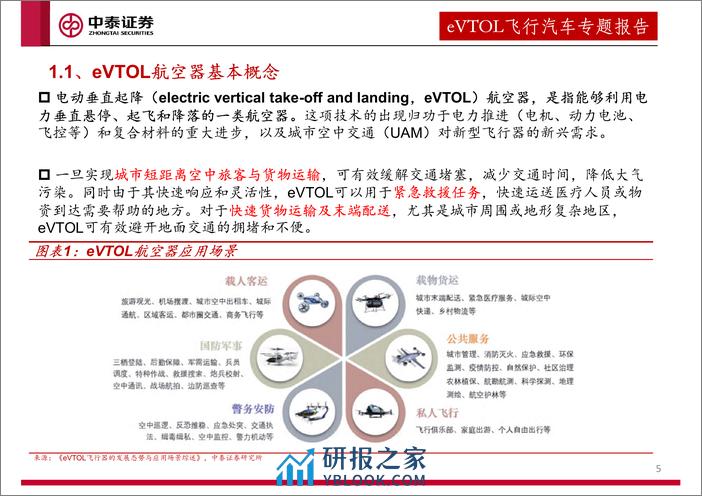 低空经济及eVTOL专题报告-未来已来-中泰证券 - 第5页预览图