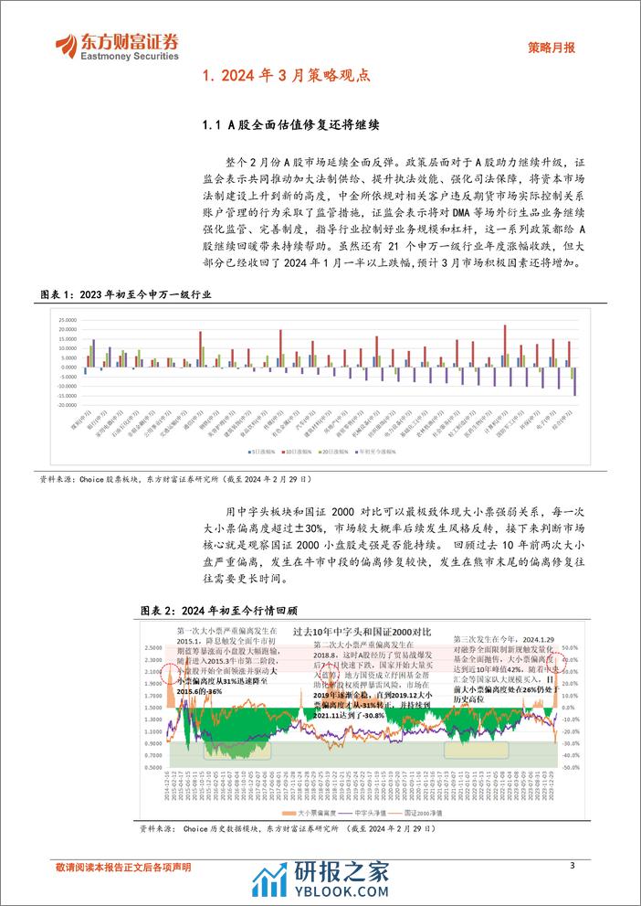 策略月报：A股全面估值修复还将继续-20240229-东方财富证券-12页 - 第3页预览图