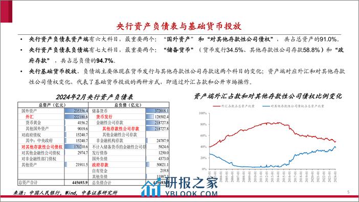 从基础货币投放方式变迁视角，看央行购买国债-240331-中泰证券-68页 - 第5页预览图