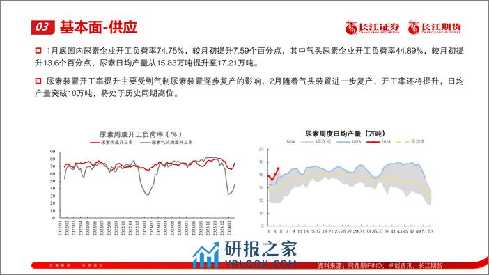 尿素2024年2月报：供应恢复 需求待启动-20240205-长江期货-13页 - 第4页预览图