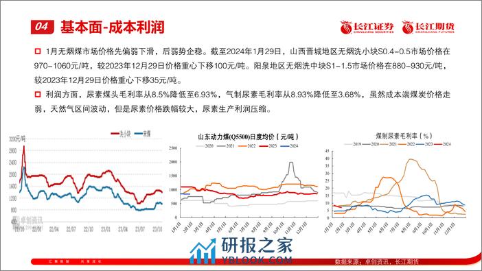 尿素2024年2月报：供应恢复 需求待启动-20240205-长江期货-13页 - 第5页预览图