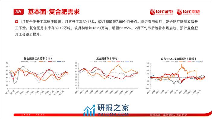 尿素2024年2月报：供应恢复 需求待启动-20240205-长江期货-13页 - 第7页预览图