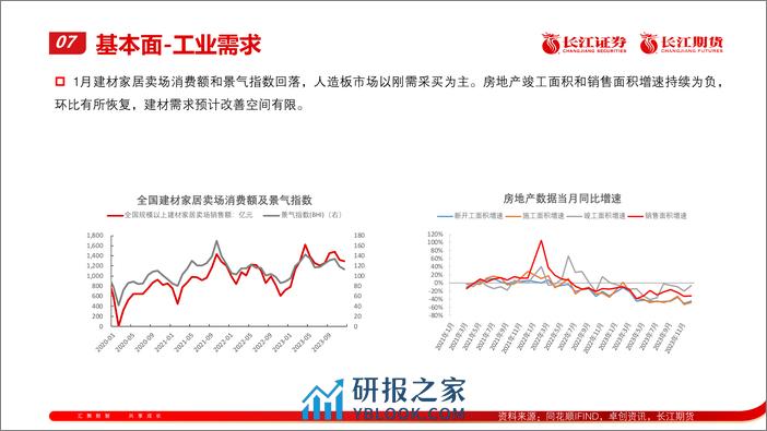 尿素2024年2月报：供应恢复 需求待启动-20240205-长江期货-13页 - 第8页预览图