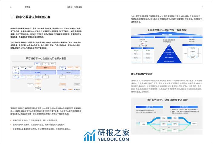 云原生十大经典案例解读2024版-36页 - 第4页预览图