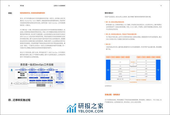 云原生十大经典案例解读2024版-36页 - 第6页预览图