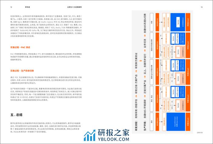 云原生十大经典案例解读2024版-36页 - 第7页预览图