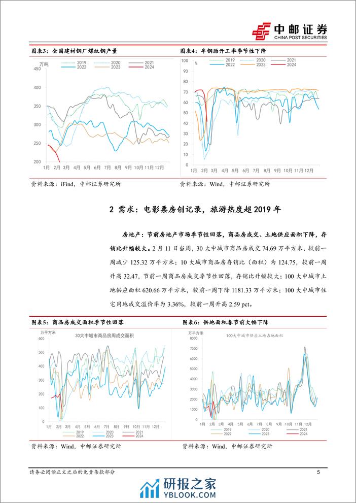 高频数据跟踪：节中出行娱乐消费热度高-20240218-中邮证券-13页 - 第5页预览图